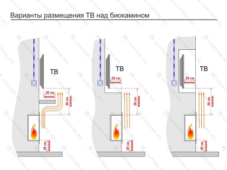 Встроенный биокамин Lux Fire Кабинет 1210 М Встроенный биокамин Lux Fire Кабинет 1210 М по цене 82 390 руб.